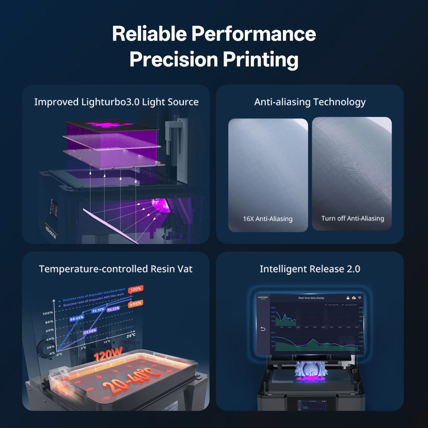 Anycubic Photon Mono M7 Max - Image 7